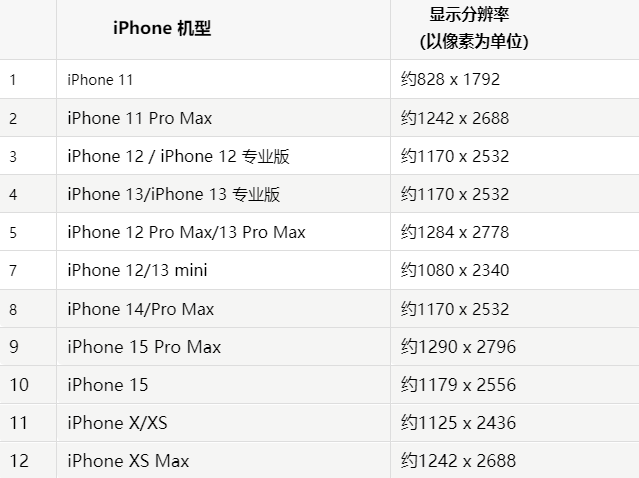 苹金平果维修分享iPhone主屏幕壁纸显得模糊怎么办