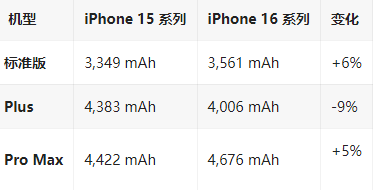 金平苹果16维修分享iPhone16/Pro系列机模再曝光